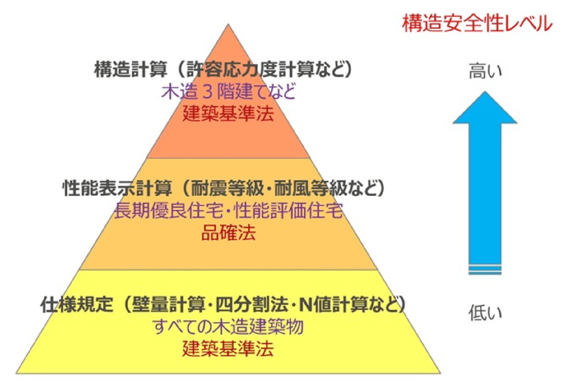 構造塾(M‘s構造設計)